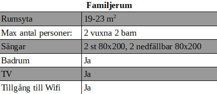 tabell F